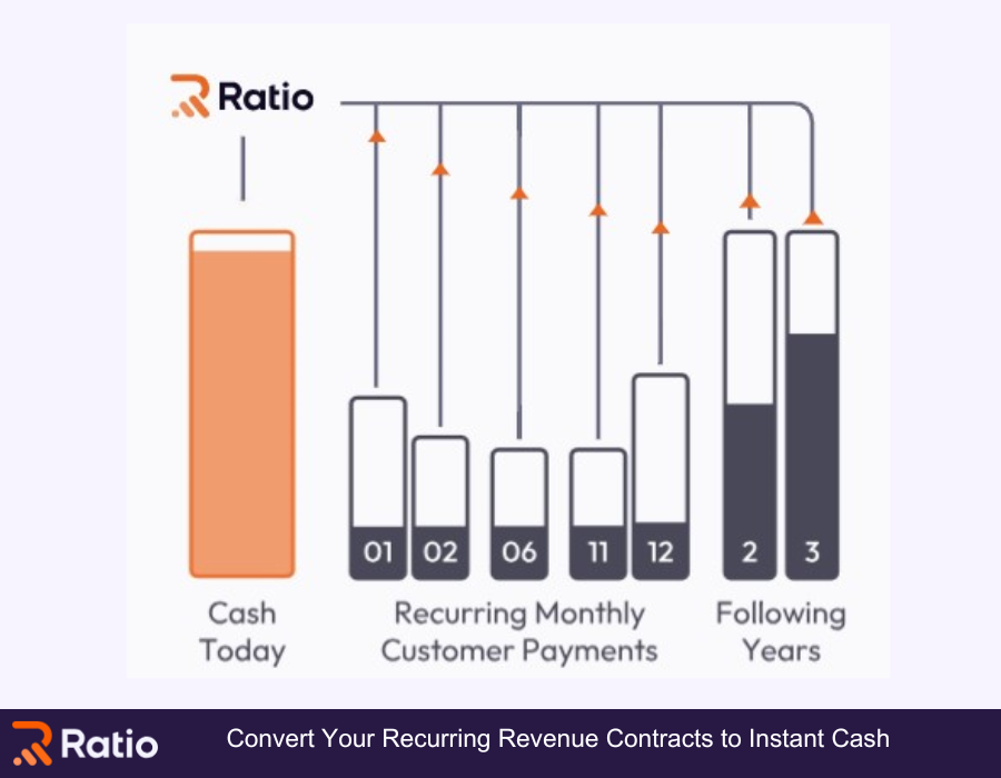 Revolutionizing SaaS Payments: The Rise of Revenue-Based Financing